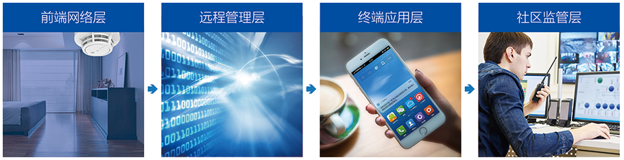 無(wú)線火災(zāi)監(jiān)控報(bào)警系統(tǒng)