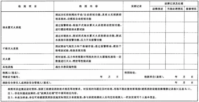 建筑消防設(shè)施檢測記錄表