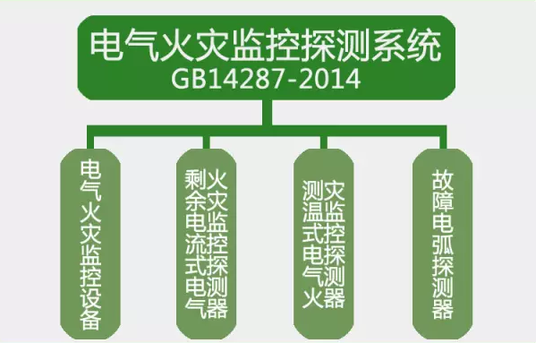 GB14287-2014<a href=http://ahzhzl.cn/dianqihuozai/ target=_blank class=infotextkey>電氣火災(zāi)監(jiān)控</a>探測(cè)系統(tǒng)