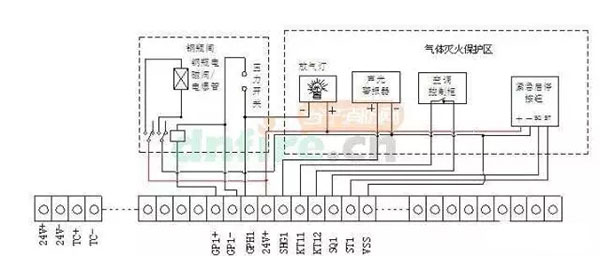 氣體滅火系統的安裝以及會發(fā)生爆炸危害的原因分析、檢測方法