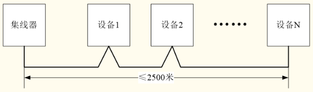 火災(zāi)報警控制器CAN聯(lián)網(wǎng)手拉手布線