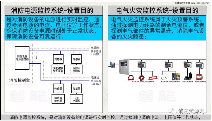 消防設(shè)備電源監(jiān)控系統(tǒng)與<a href=http://ahzhzl.cn/dianqihuozai/ target=_blank class=infotextkey>電氣火災(zāi)監(jiān)控</a>系統(tǒng)的區(qū)別